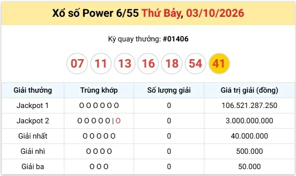 Vietlott 4/10/2026 - kết quả xổ số Vietlott Mega hôm nay Chủ nhật ngày 4/10/2026