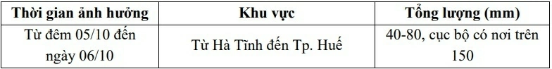 Dự báo thời tiết đêm hôm nay và ngày mai (5/10): Dự báo thời tiết đêm hôm nay và ngày mai (5/10):