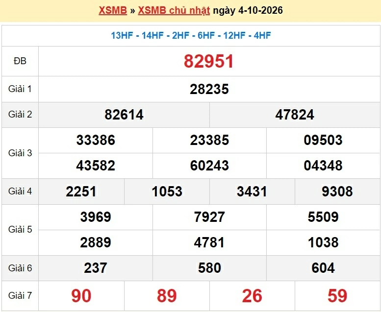 Dự đoán XSMB 4/10/2026 - kết quả xổ số miền Bắc Chủ nhật ngày 4/10/2026
