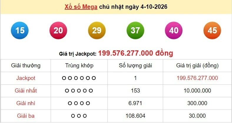 Vietlott 4/10 - kết quả xổ số Vietlott Mega hôm nay Chủ nhật ngày 4/10/2026