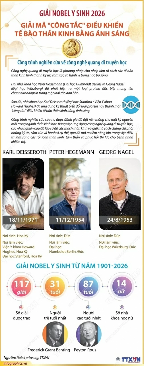 Nobel sinh học 2026