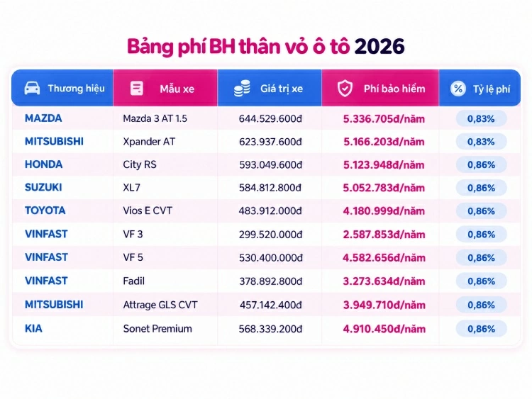Khách hàng Việt Nam tra cứu, so sánh và lựa chọn bảo hiểm xe ô tô trên nền tảng số.