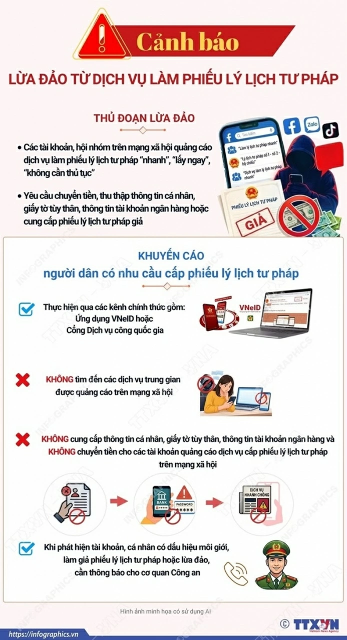 Cảnh giác chiêu trò lừa đảo, làm giả phiếu lý lịch tư pháp trên mạng xã hội Cảnh giác chiêu trò lừa đảo, làm giả phiếu lý lịch tư pháp trên mạng xã hội