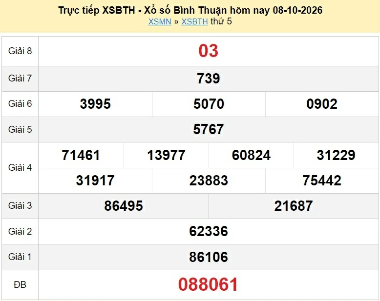 XSBTH 15/10/2026 kết quả xổ số Bình Thuận ngày 15 tháng 10 - xổ số hôm nay 15/10
