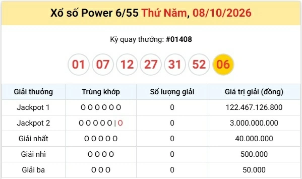 Vietlott 8/10/2026 - kết quả xổ số Vietlott Power hôm nay thứ 5 ngày 8/10/2026