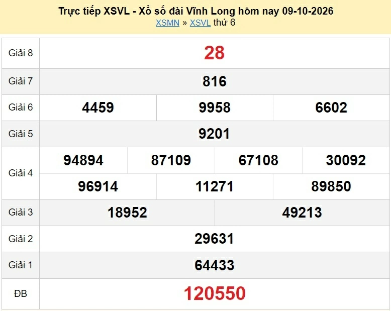 XSVL 9/10 - kết quả xổ số Vĩnh Long hôm nay ngày 9 tháng 10 năm 2026