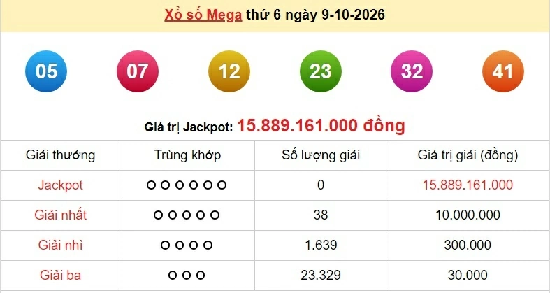 Vietlott 10/10/2026 - kết quả xổ số Vietlott Power hôm nay thứ 7 ngày 10/10/2026
