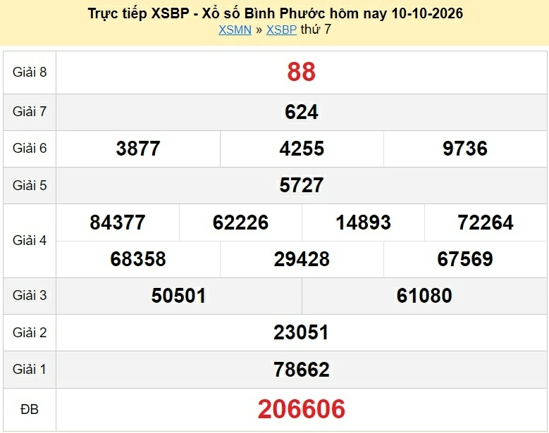 XSBP 17/10/2026 kết quả xổ số Bình Phước ngày 17 tháng 10 - xổ số hôm nay 17/10 XSBP 17/10/2026 kết quả xổ số Bình Phước ngày 17 tháng 10 - xổ số hôm nay 17/10