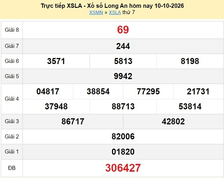 XSLA 17/10/2026 kết quả xổ số Long An ngày 17 tháng 10 - xổ số hôm nay 17/10 XSLA 17/10/2026 kết quả xổ số Long An ngày 17 tháng 10 - xổ số hôm nay 17/10