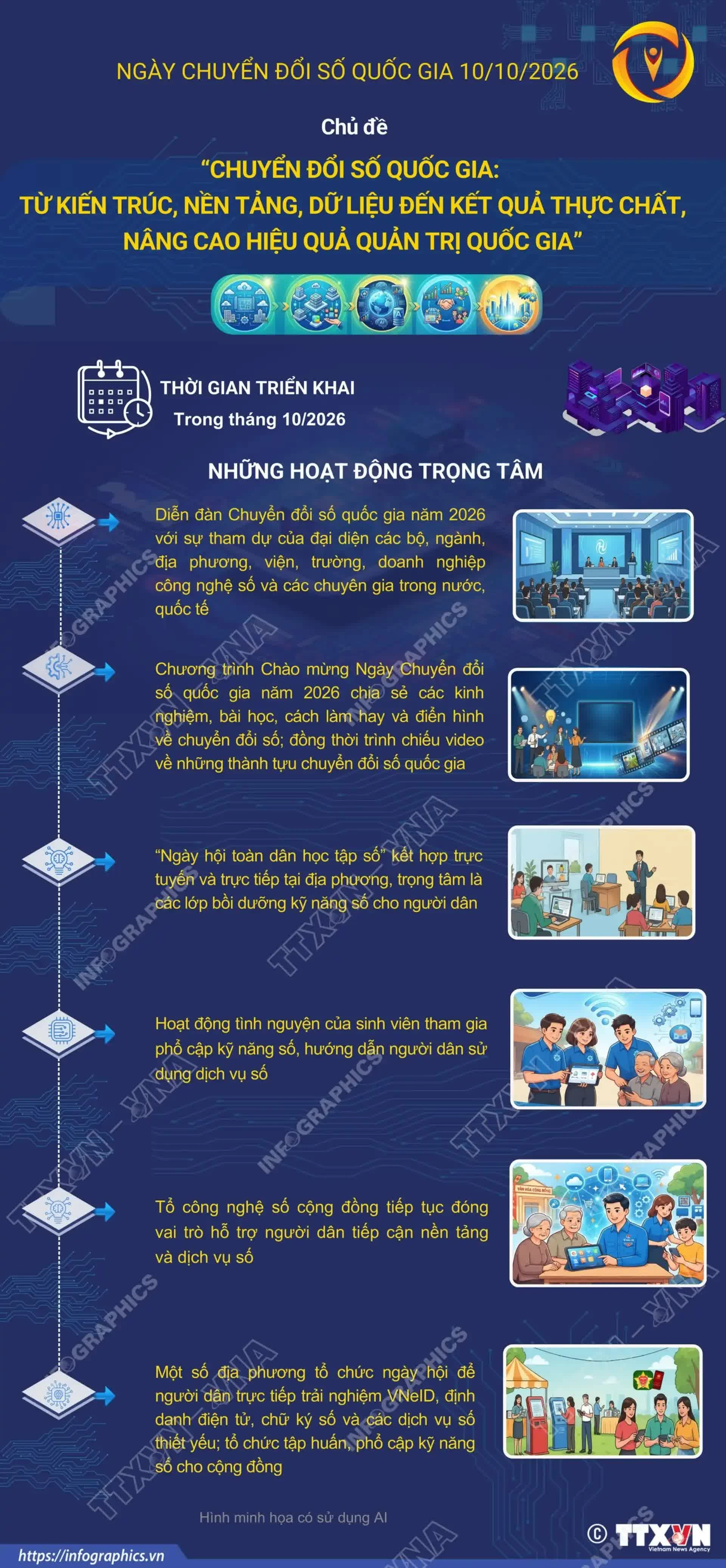 Đổi mới hoạt động hưởng ứng Ngày Chuyển đổi số quốc gia 2026