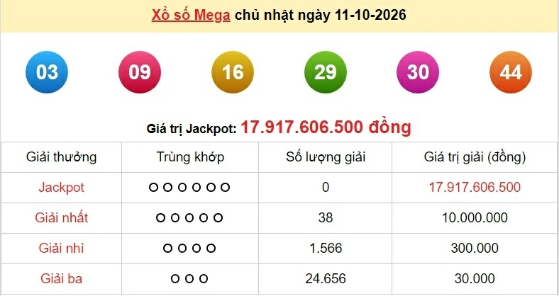 Vietlott 12/10/2026 kết quả xổ số Vietlott Max 3D hôm nay thứ 2 ngày 12/10/2026