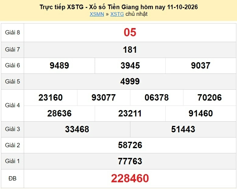 XSTG 18/10/2026 kết quả xổ số Tiền Giang ngày 18 tháng 10 - xổ số hôm nay 18/10