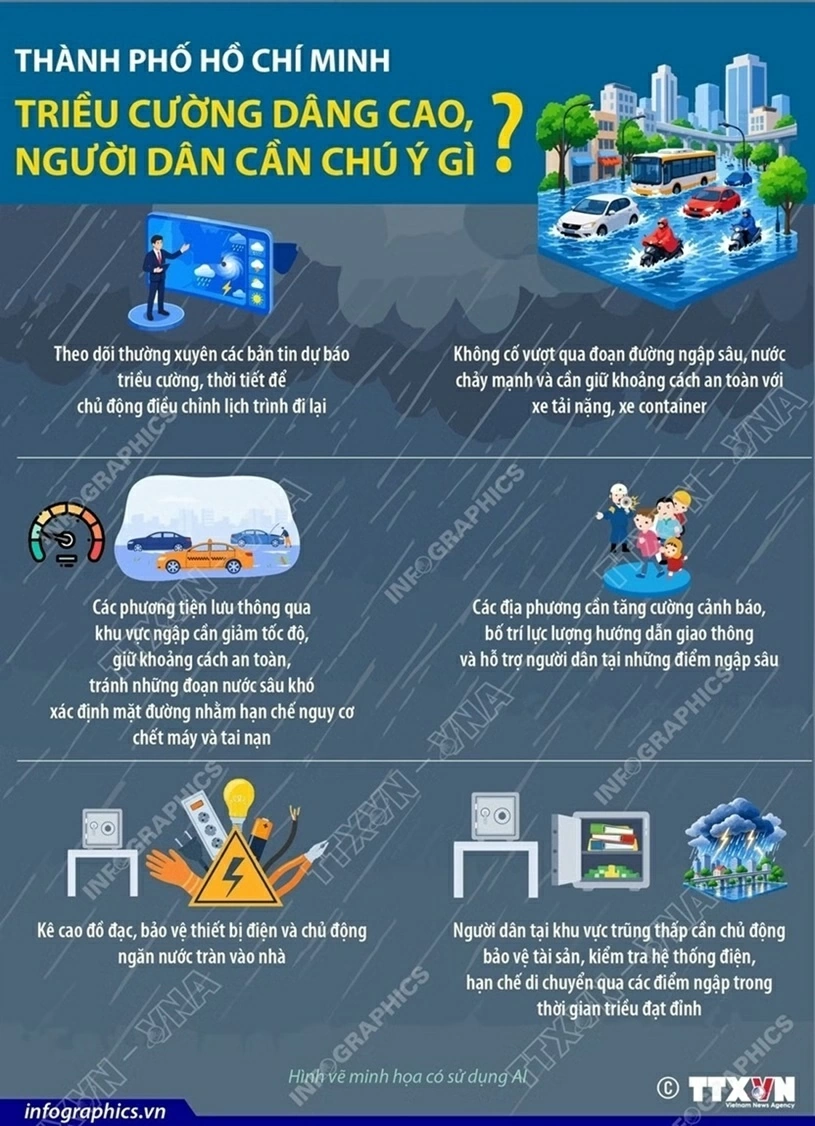 Đề phòng dông lốc, ngập sâu chiều tối tại TP. Hồ Chí Minh và khu vực Nam Bộ