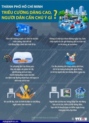 Đề phòng dông lốc, ngập sâu chiều tối tại TP. Hồ Chí Minh và khu vực Nam Bộ