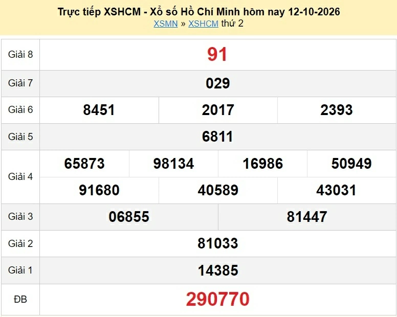XSHCM 12/10 - kết quả xổ số HCM hôm nay ngày 12 tháng 10 năm 2026