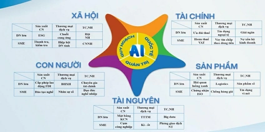 Doanh nghiệp trong nền kinh tê số