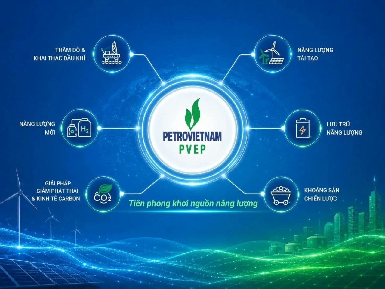 PVEP và ‘khát vọng xanh’ nơi đầu sóng