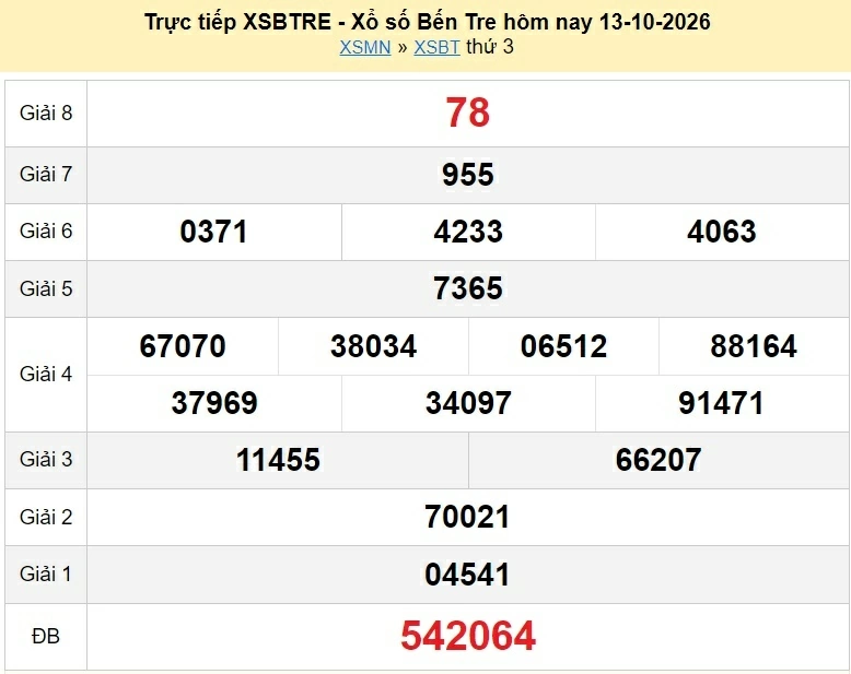 XSBT 20/10/2026 trực tiếp kết quả xổ số Bến Tre ngày 20 tháng 10 - xổ số hôm nay 20/10 XSBT 20/10/2026 trực tiếp kết quả xổ số Bến Tre ngày 20 tháng 10 - xổ số hôm nay 20/10