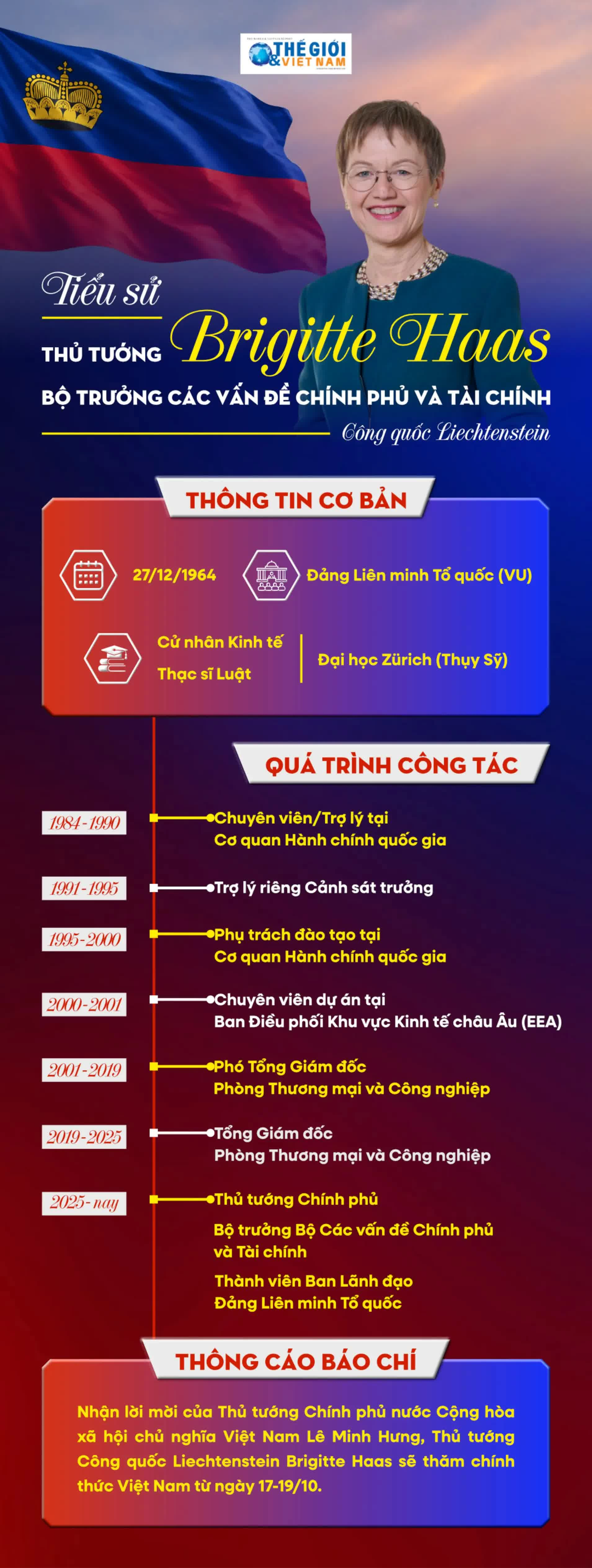 Tiểu sử Thủ tướng Công quốc Liechtenstein Brigitte Haas