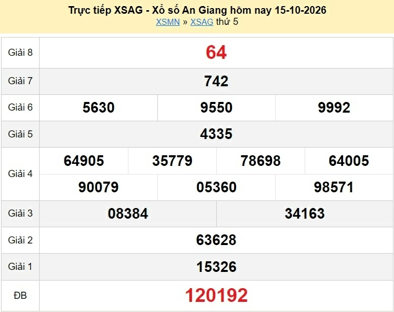 XSAG 15/10 - kết quả xổ số An Giang hôm nay ngày 15 tháng 10 năm 2026