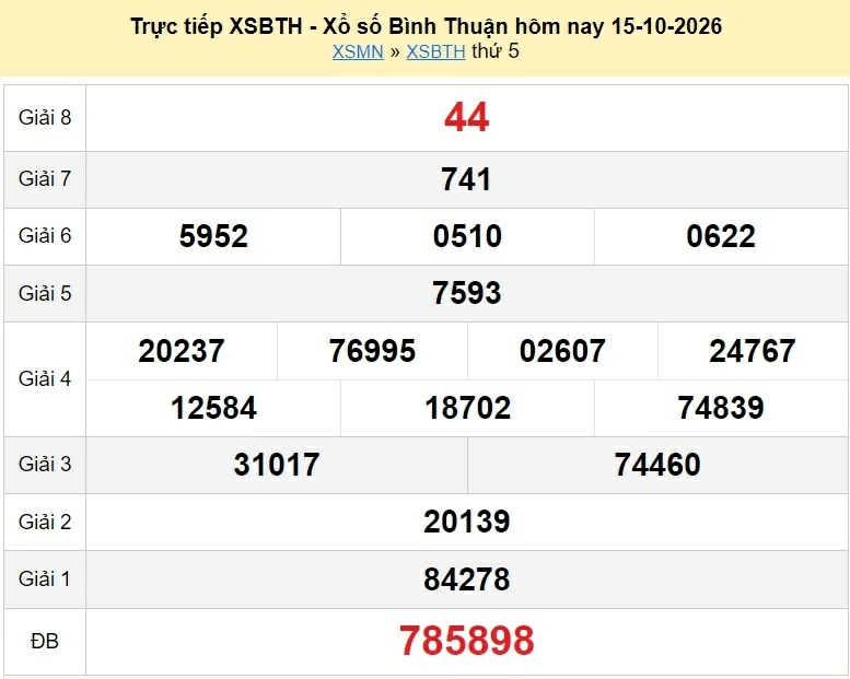 XSBTH 22/10/2026 trực tiếp kết quả xổ số Bình Thuận ngày 22 tháng 10 - xổ số hôm nay 22/10