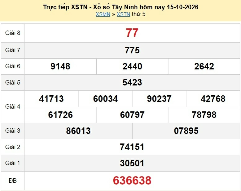 XSTN 22/10/2026 trực tiếp kết quả xổ số Tây Ninh ngày 22 tháng 10 - xổ số hôm nay 22/10