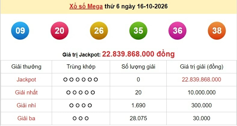 Vietlott 17/10/2026 - kết quả xổ số Vietlott Power hôm nay thứ 7 ngày 17/10/2026