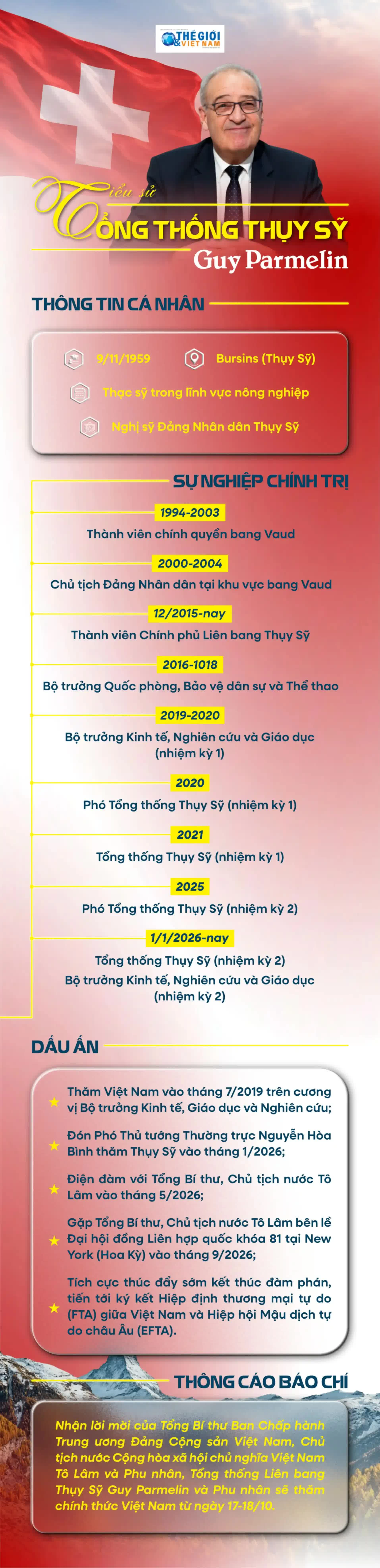 Tiểu sử Tổng thống