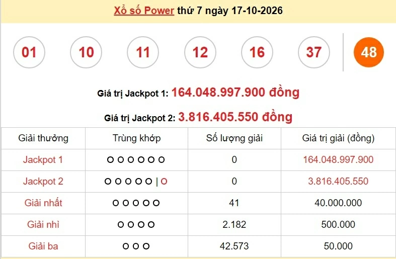 Vietlott 18/10/2026 - kết quả xổ số Vietlott Mega hôm nay Chủ nhật ngày 18/10/2026