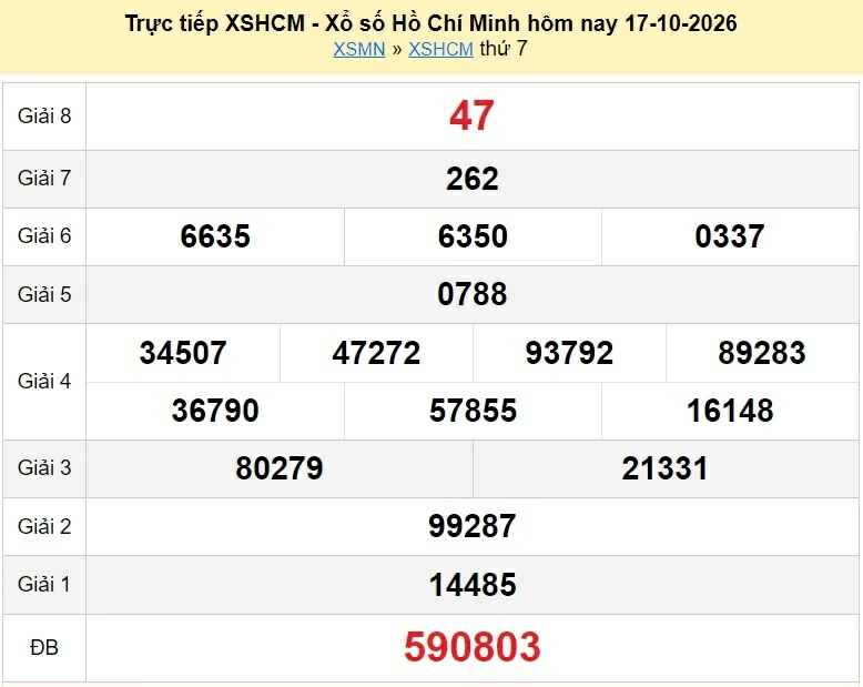 XSHCM 17/10 - kết quả xổ số TP.HCM hôm nay ngày 17 tháng 10 năm 2026
