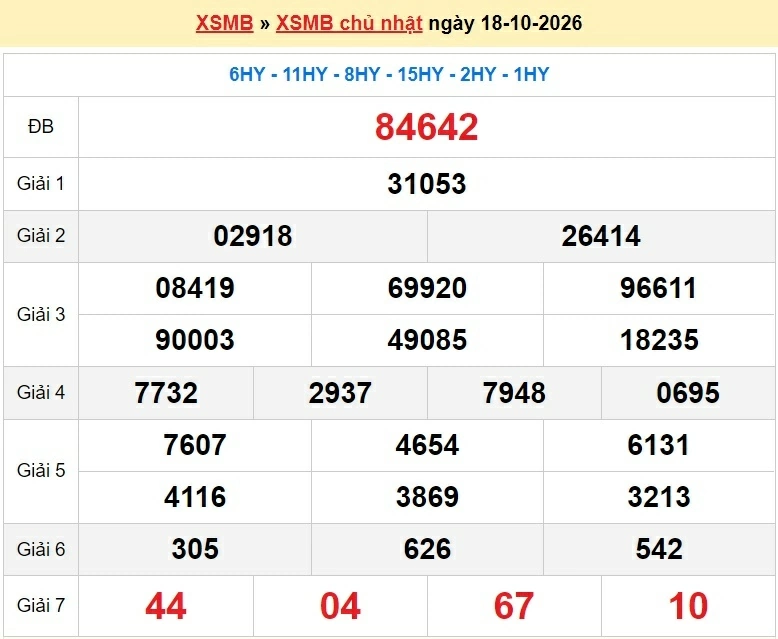 Dự đoán XSMB 18/10 - kết quả xổ số miền Bắc hôm nay Chủ nhật ngày 18/10/2026