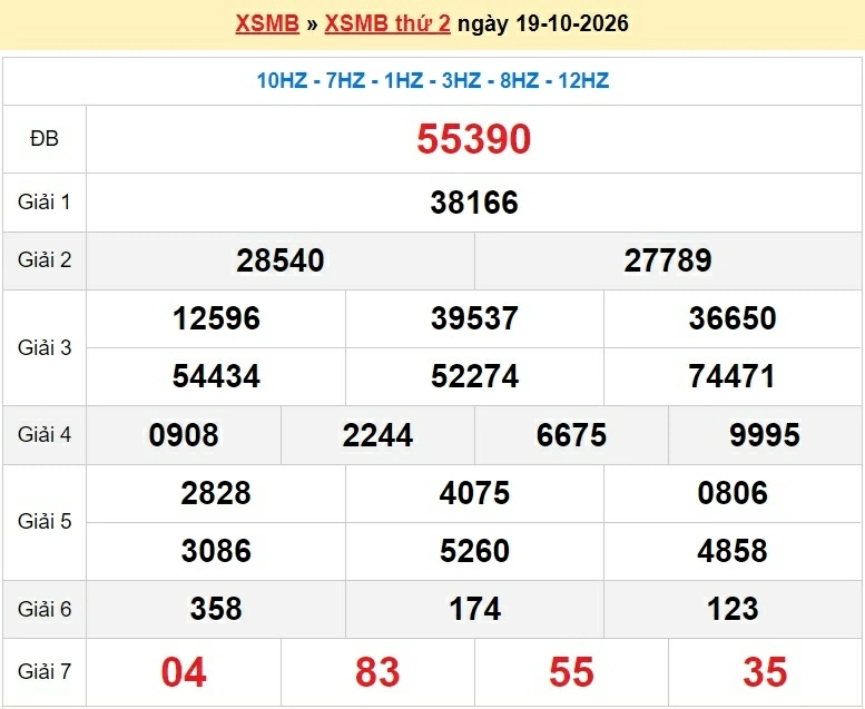 Dự đoán XSMB 21/10/2026 trực tiếp kết quả xổ số miền Bắc thứ 4 ngày 21/10/2026 nhanh nhất hôm nay Dự đoán XSMB 21/10/2026 trực tiếp kết quả xổ số miền Bắc thứ 4 ngày 21/10/2026 nhanh nhất hôm nay