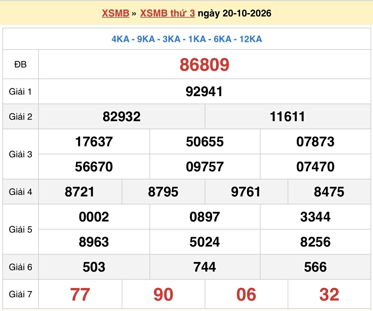 Dự đoán XSMB 21/10/2026 - kết quả xổ số miền Bắc thứ 4 ngày 21/10/2026