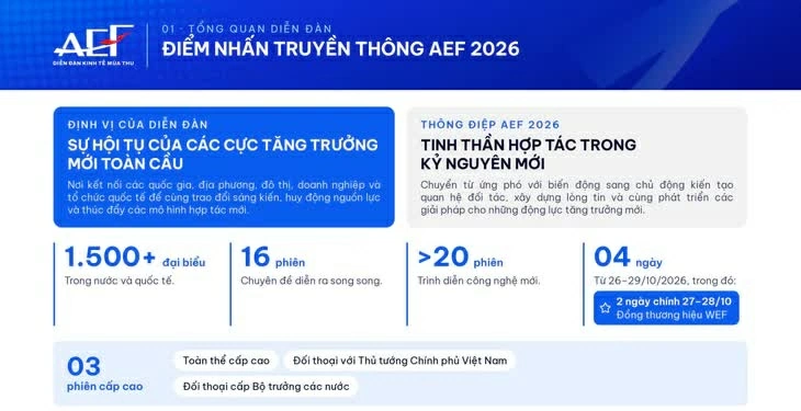 P5.s43 _ AEF 2026: TP. Hồ Chí Minh - nơi kết nối các cực tăng trưởng mới