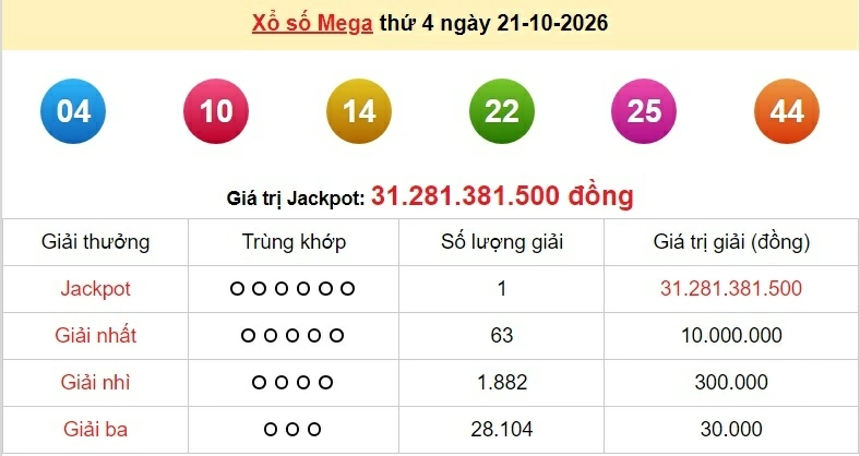 Vietlott 21/10 - kết quả xổ số Vietlott Mega thứ 4 ngày 21/10/2026