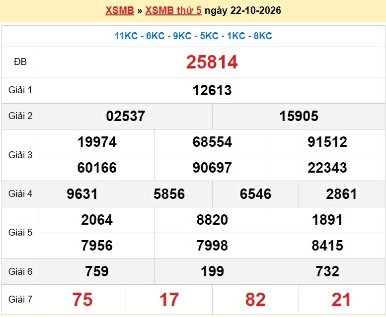 Dự đoán XSMB 24/10/2026 trực tiếp kết quả xổ số miền Bắc thứ 7 ngày 24/10/2026 nhanh nhất hôm nay