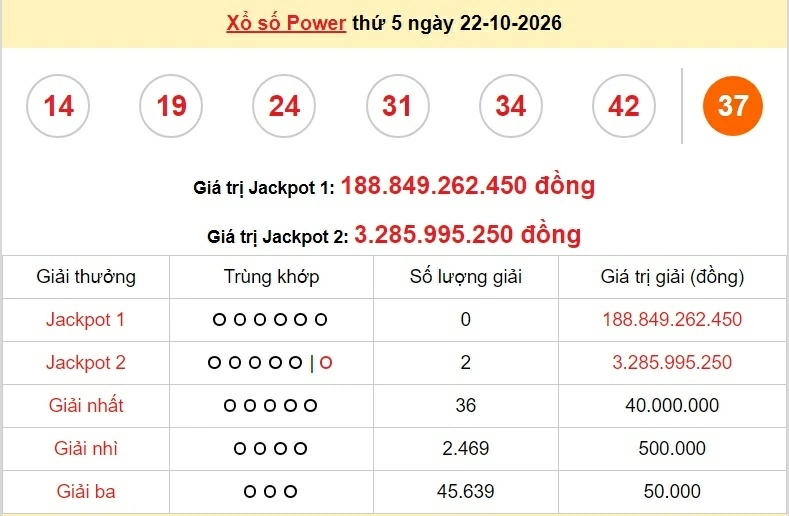 Vietlott 23/10/2026 - kết quả xổ số Vietlott Mega hôm nay thứ 6 ngày 23/10/2026