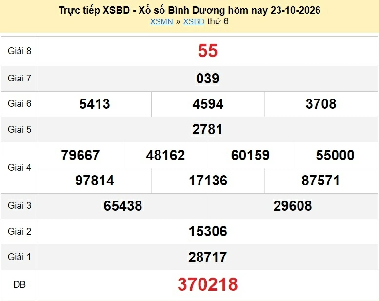 XSBD 30/10/2026 - kết quả xổ số Bình Dương hôm nay ngày 30 tháng 10 năm 2026