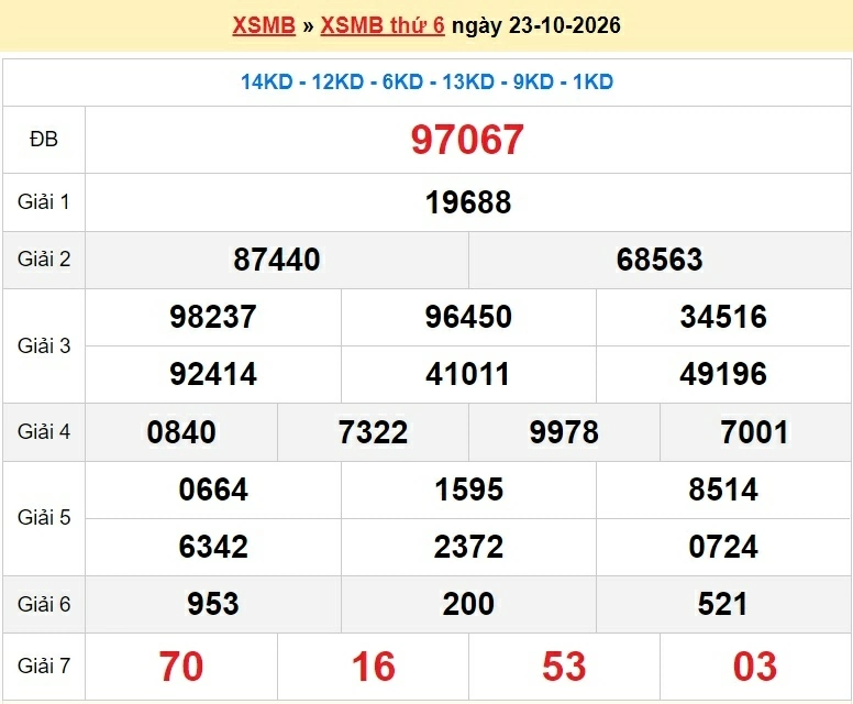 Dự đoán XSMB 25/10/2026 trực tiếp kết quả xổ số miền Bắc Chủ nhật 25/10/2026 nhanh nhất hôm nay