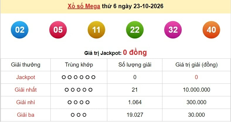 Vietlott 24/10/2026 - kết quả xổ số Vietlott Power hôm nay thứ 7 ngày 24/10/2026