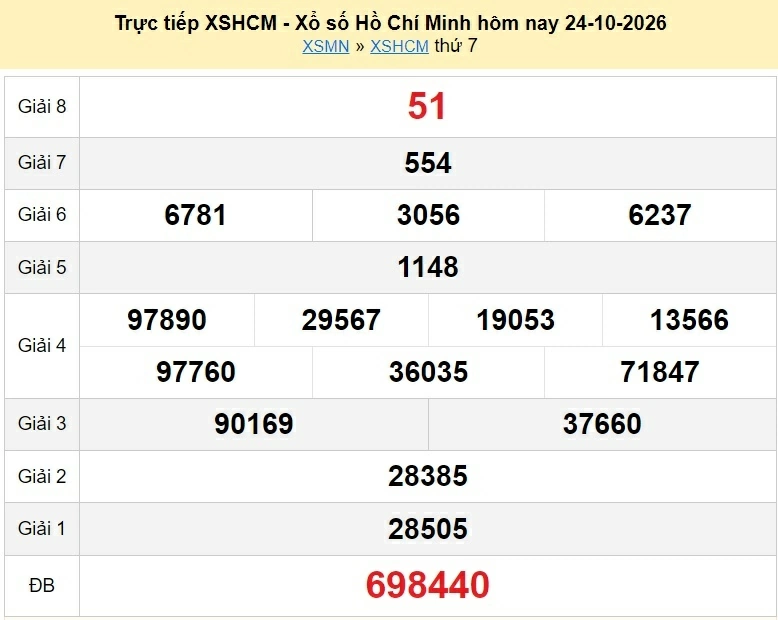 XSHCM 26/10/2026 - kết quả xổ số TP.HCM hôm nay ngày 26 tháng 10 năm 2026