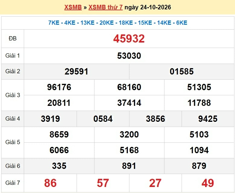 Dự đoán XSMB 26/10/2026 - kết quả xổ số miền Bắc thứ 2 ngày 26/10/2026