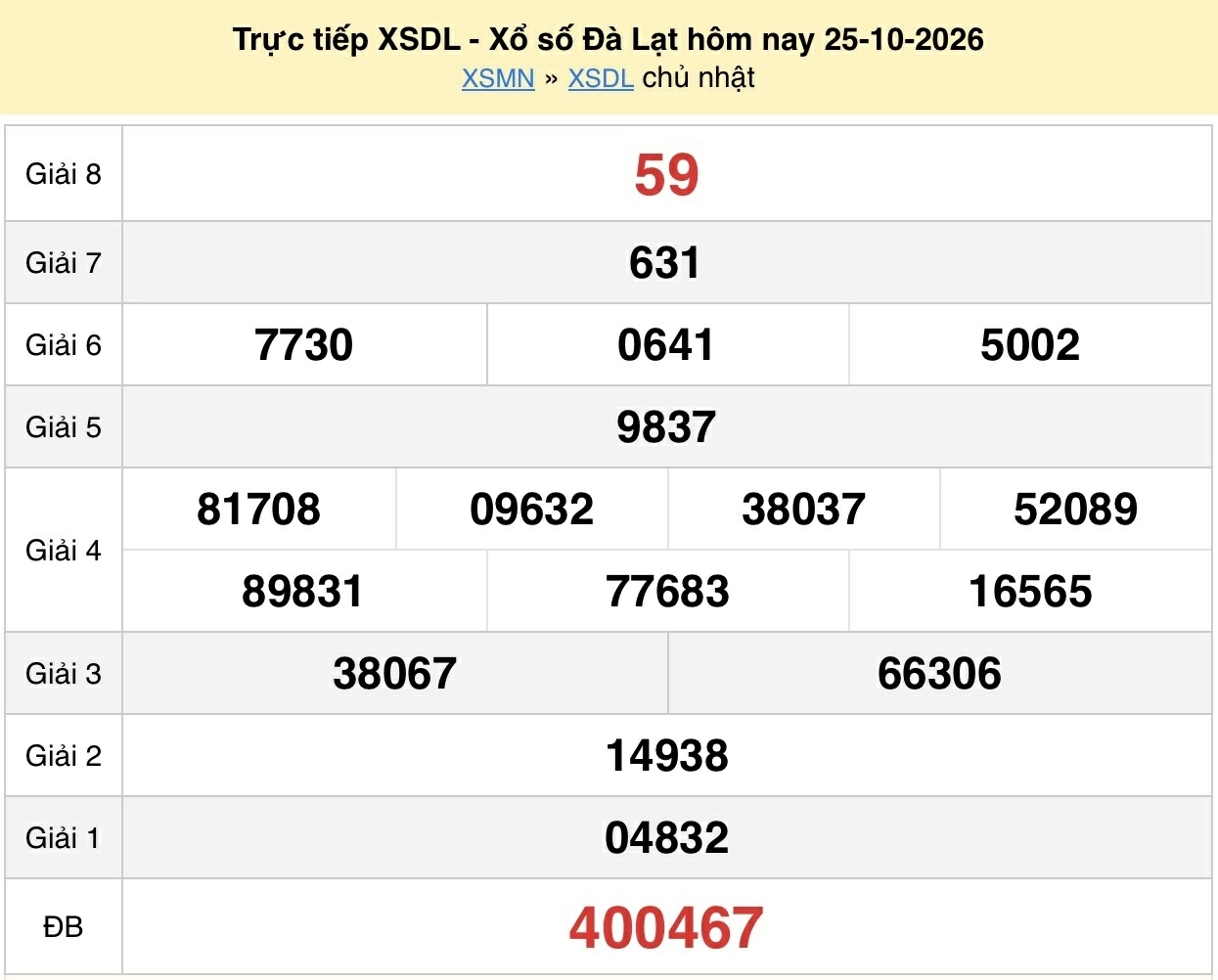 XSDL 25/10 - kết quả xổ số Đà Lạt hôm nay ngày 25 tháng 10 năm 2026