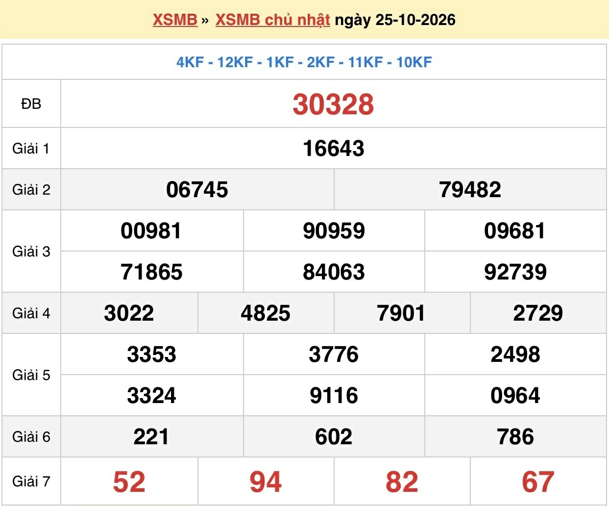 Dự đoán XSMB 27/10/2026 - kết quả xổ số miền Bắc thứ 3 ngày 27/10/2026