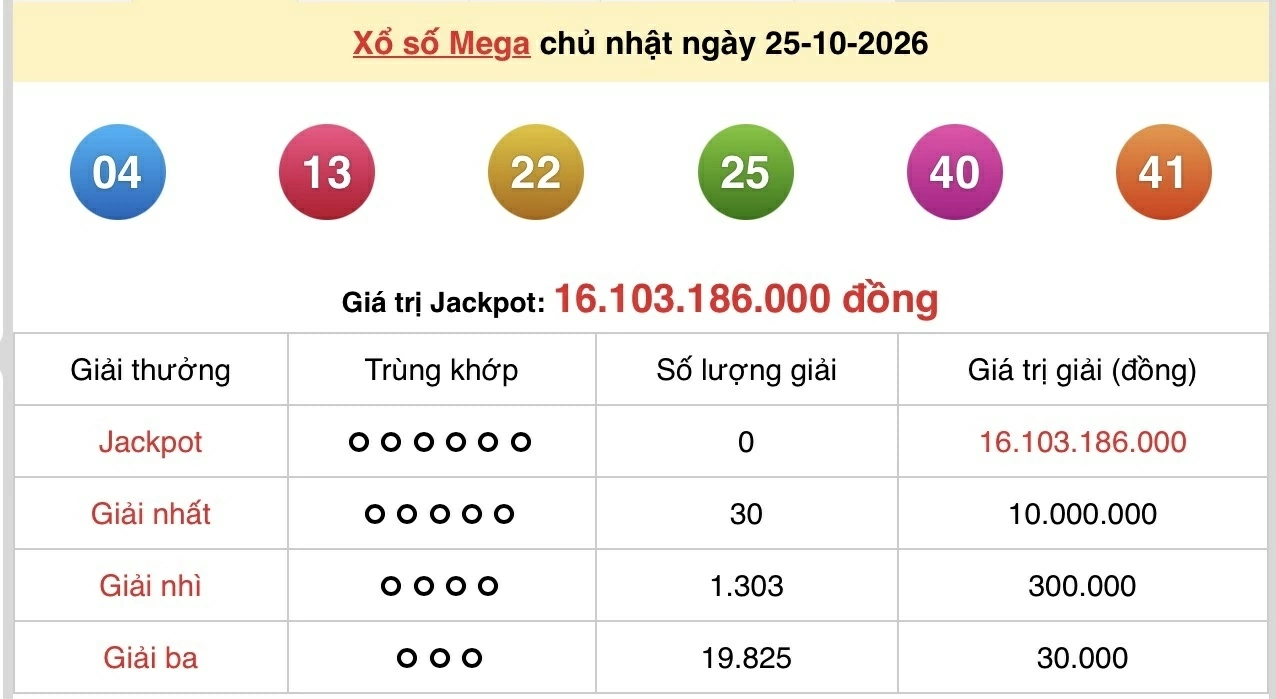Vietlott 26/10/2026 - kết quả xổ số Vietlott Max 3D hôm nay thứ 2 ngày 26/10/2026