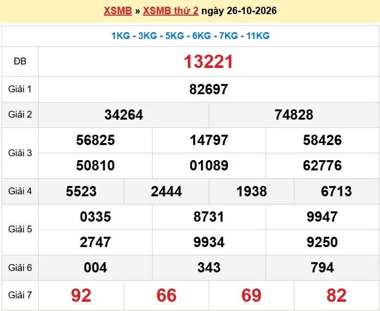 Dự đoán XSMB 27/10/2026 - kết quả xổ số miền Bắc thứ 3 ngày 27/10/2026