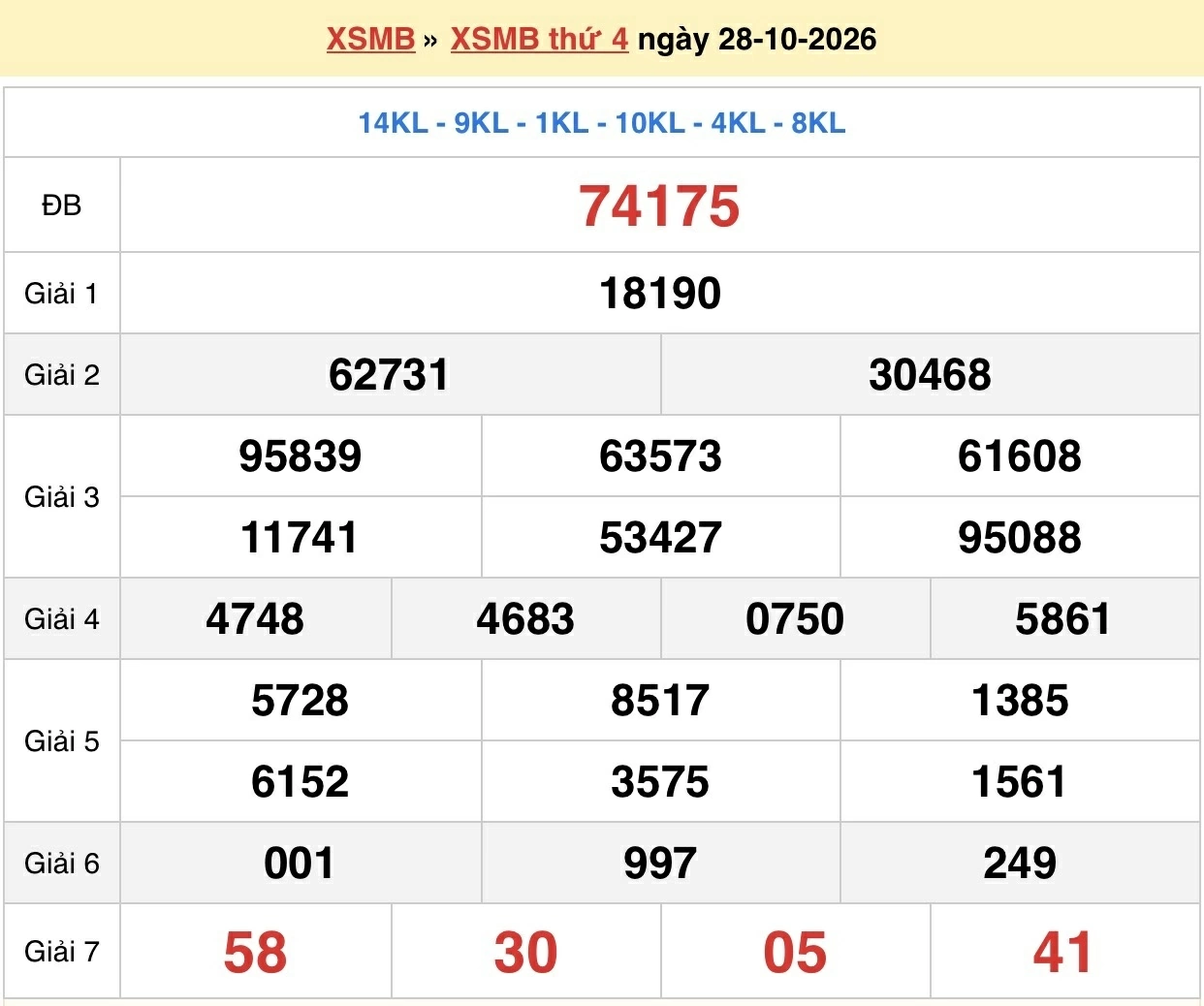 Dự đoán XSMB 29/10/2026 - kết quả xổ số miền Bắc thứ 5 ngày 29/10/2026