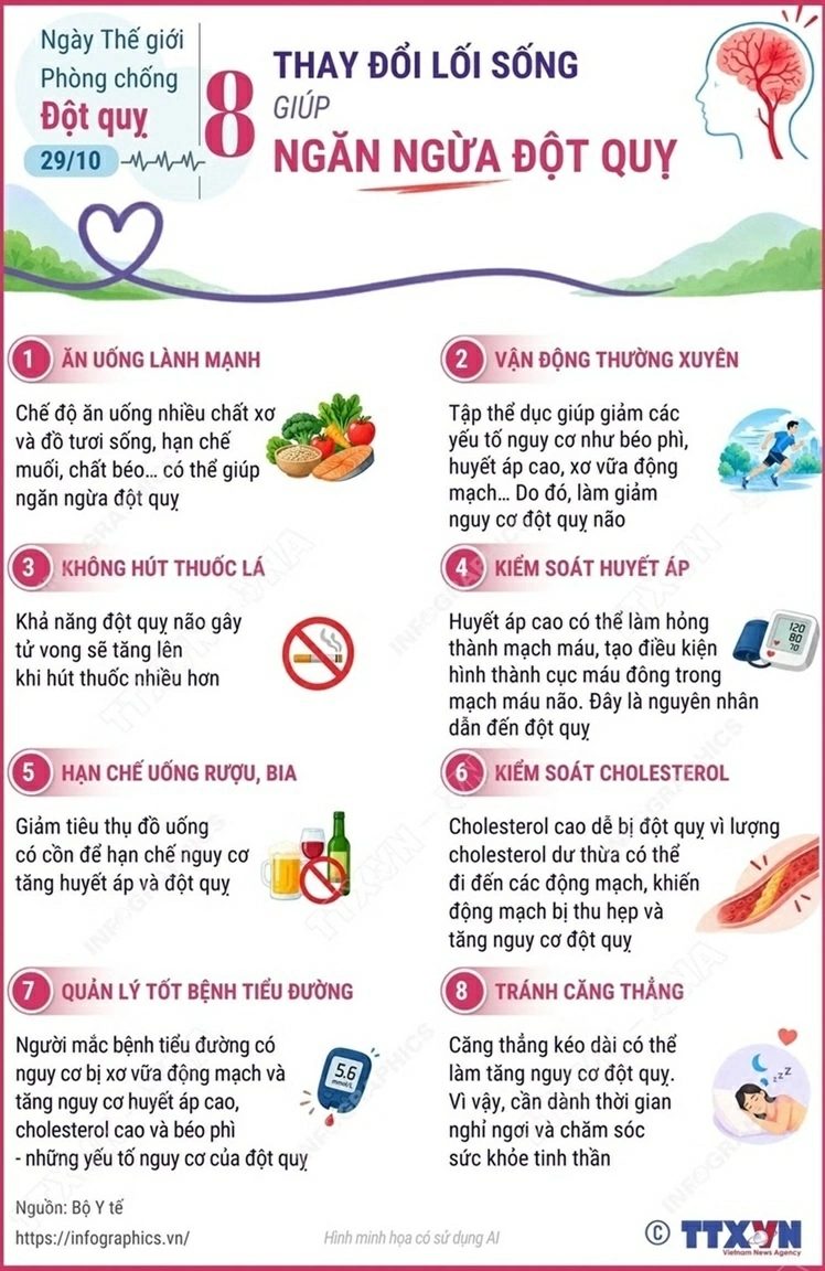 Đột quỵ: Nguyên nhân hàng đầu và giải pháp phòng ngừa hiệu quả