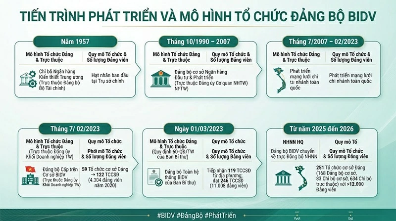 Nâng cao năng lực lãnh đạo, sức chiến đấu từ cơ sở, đáp ứng yêu cầu, nhiệm vụ trong tình hình mới