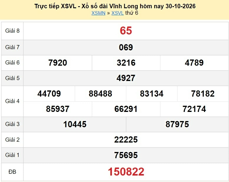 XSVL 30/10 - kết quả xổ số Vĩnh Long hôm nay ngày 30 tháng 10 năm 2026